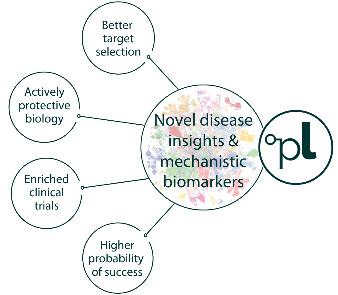 Precision Medicine For Chronic Diseases Precisionlife